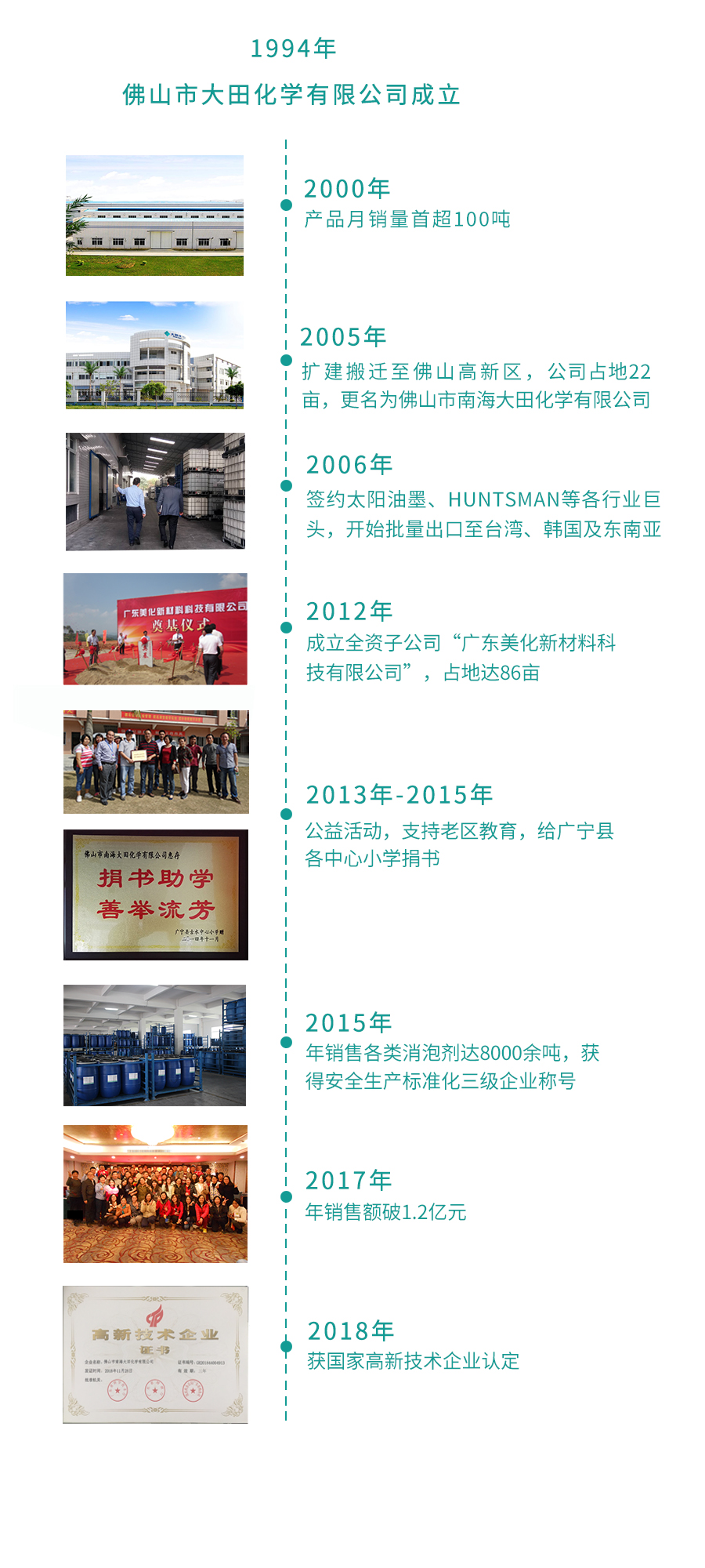 消泡劑廠家-消泡劑生產(chǎn)廠家,佛山市南海大田化學(xué)有限公司-大事記